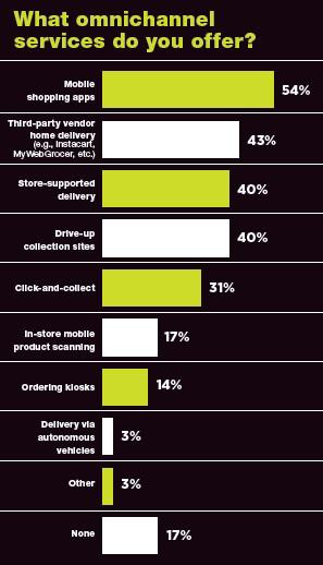 statistique mobile