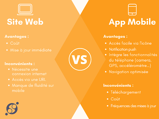 Dev app ou site web