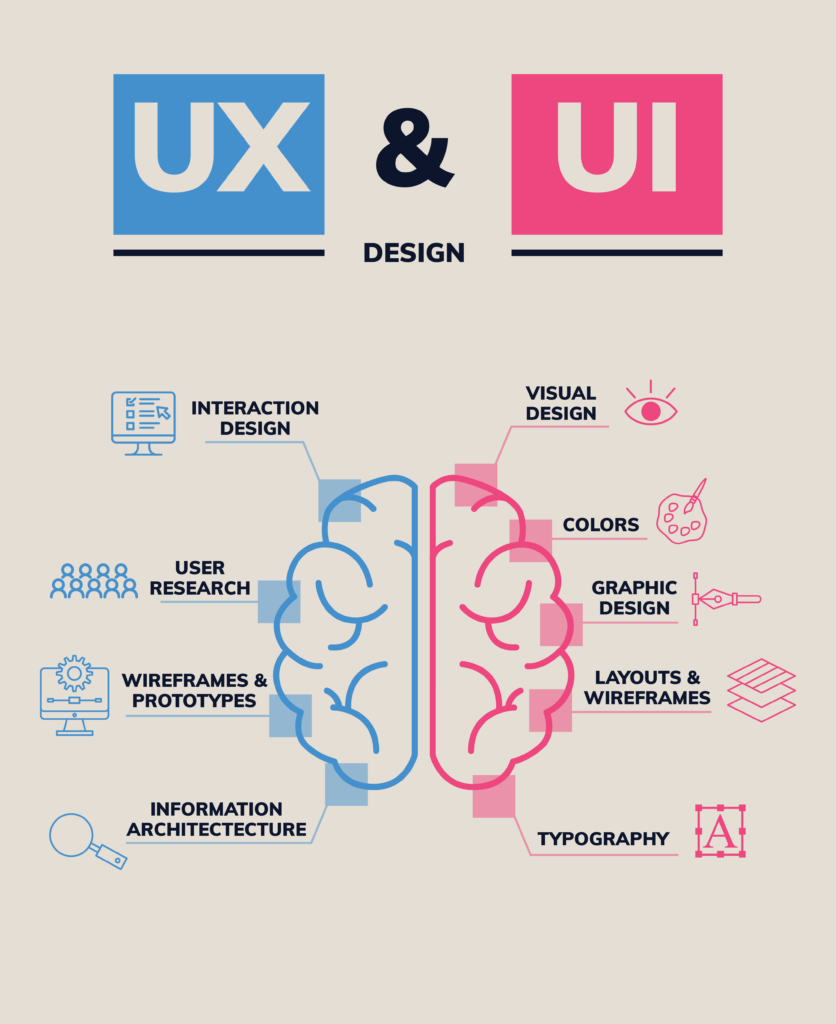 cerveau partagé en 2 UX UI