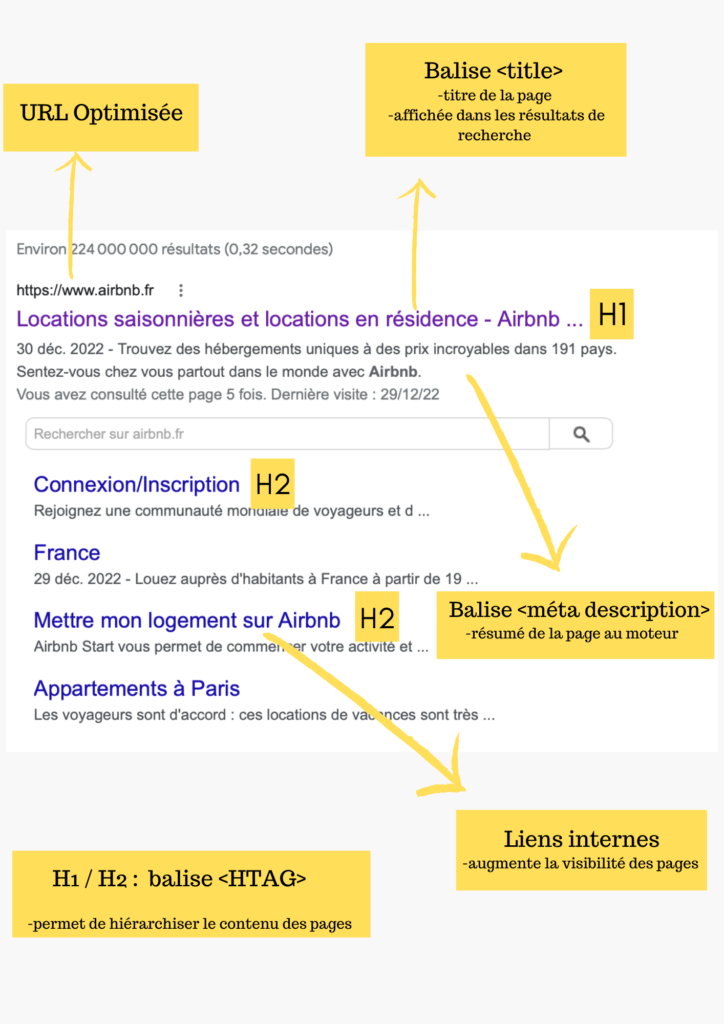 Recherche google seo