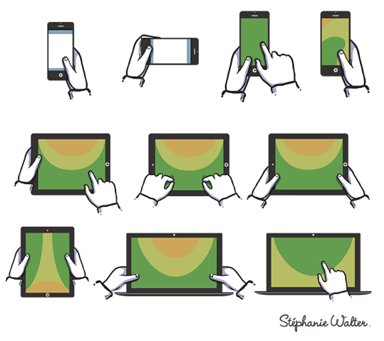 écrans téléphones et tablettes